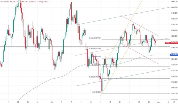 Сырьевые рынки - разворот на 180 градусов